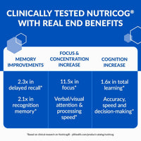 Thumbnail for BioTrust Eternal Mind Brain Supplements for Memory & Focus - Sharpen Mental Agility, Recall & Concentration with Age - Clinically Studied Supplement for Longevity & Cognition - 30 Servings