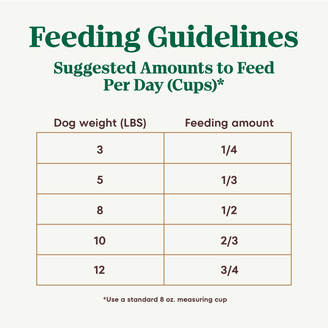 Nutro Ultra Adult Toy Breed Dry Dog Food, Small Dog Food Dry Chicken, Lamb and Salmon Recipe with a Protein Trio, 3.5 lb. Bag