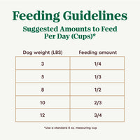 Thumbnail for Nutro Ultra Adult Toy Breed Dry Dog Food, Small Dog Food Dry Chicken, Lamb and Salmon Recipe with a Protein Trio, 3.5 lb. Bag