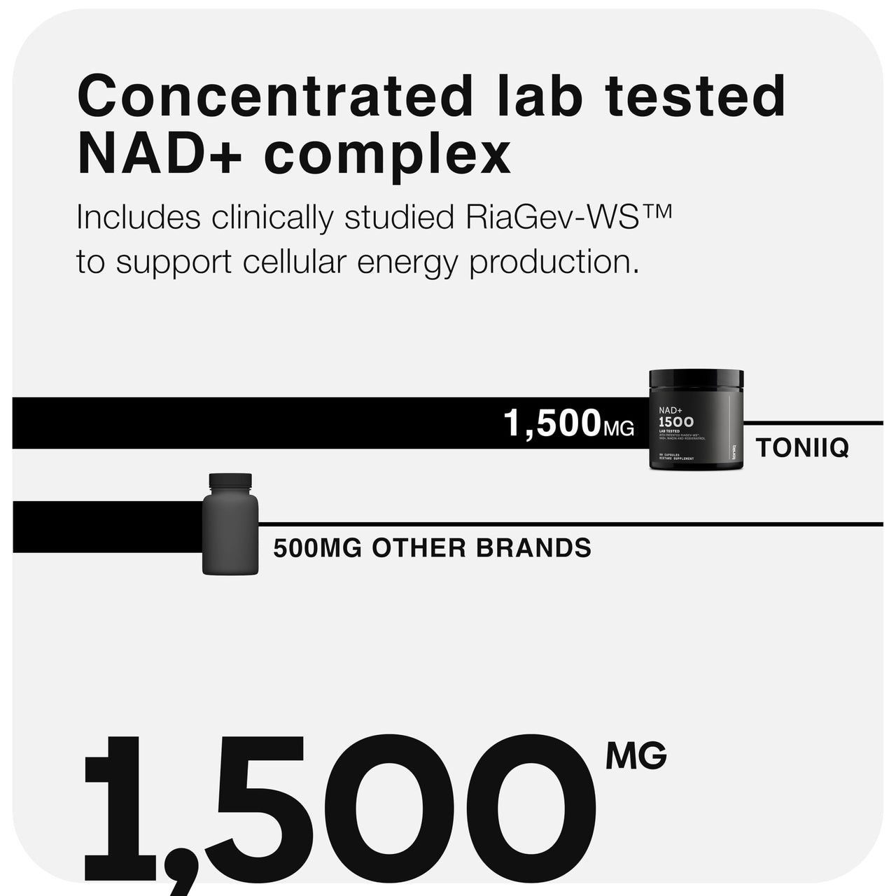 Toniiq Ultra High Strength 1500mg NAD+ Supplement - Clinically Studied Ingredients with Patented RiaGev-WS™, Resveratrol, and Niacin - 60 Capsules