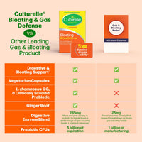 Thumbnail for Culturelle Bloating & Gas Defense, Digestive Enzymes & Probiotics for Digestive Health, 30 Capsules, Supports Occasional Indigestion & Discomfort