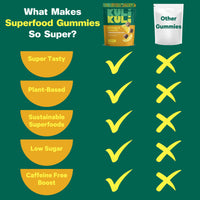 Thumbnail for Kuli Kuli Super Energy Gummies - Energy Supplements with Moringa, Caffeine-Free Natural Energy Booster - 60 Non-GMO, Gluten-Free Moringa Gummies