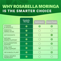 Thumbnail for Rosabella Moringa Capsules - Pure Moringa Powder, Energy, Skin, Immune & Gut Health Superfood, Rich in Antioxidants, Essential Vitamins & Amino Acids, Natural Green Superfood Supplement - 60 Count