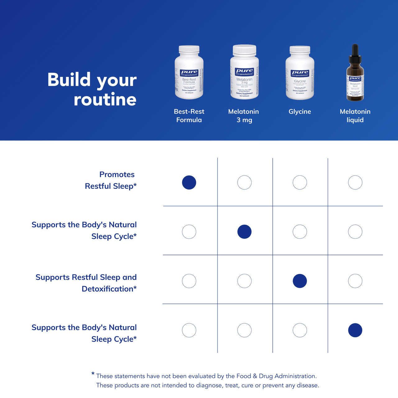 Pure Encapsulations Best-Rest Formula - Supports Restful Sleep - for Relaxation* - Restful Sleep Supplement - Non-GMO & Vegan - 120 Capsules