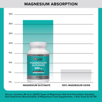 Thumbnail for Qunol Magnesium Glycinate 300mg, 100% Glycinate Chelated Magnesium Supplement, 150ct Tablets