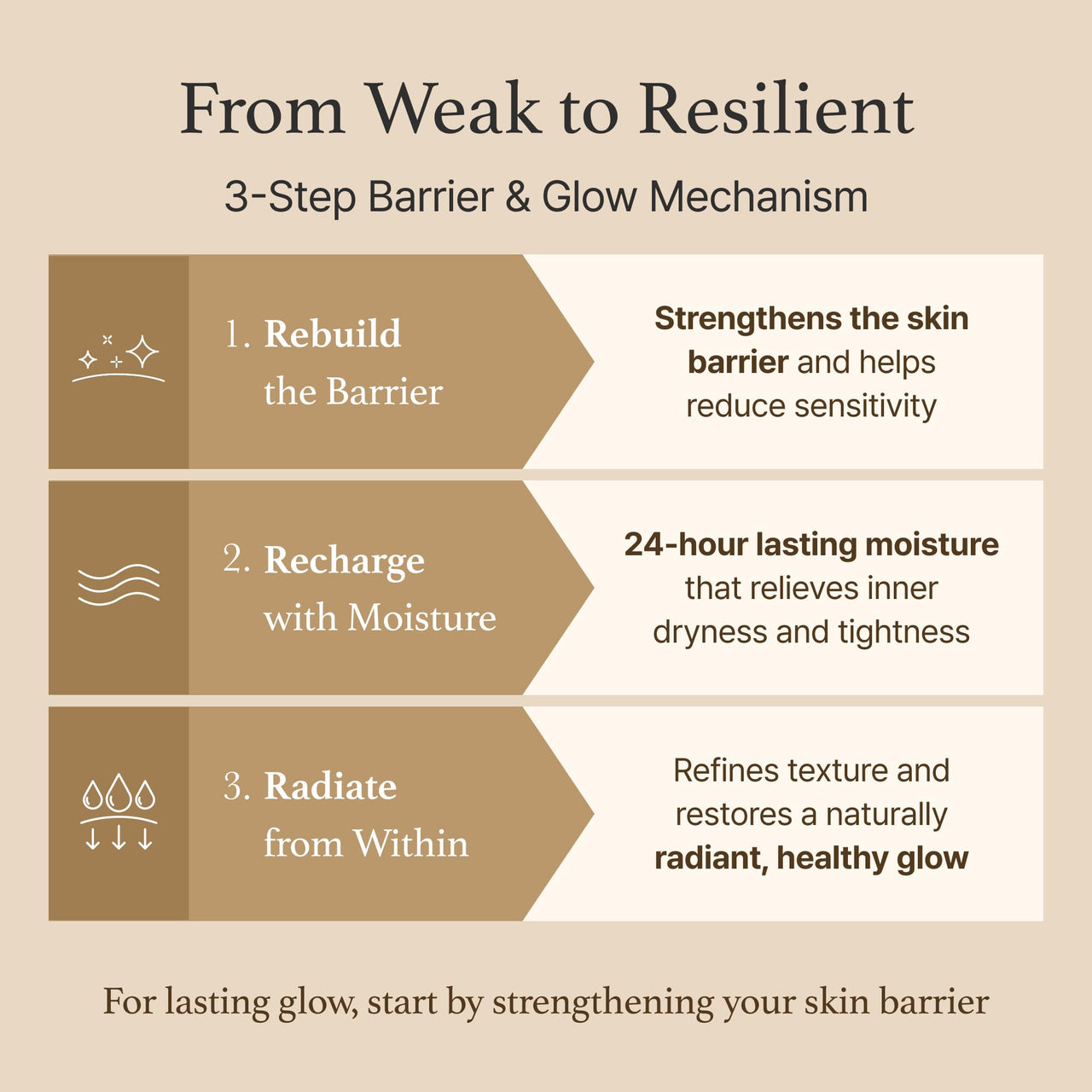 I'm from Rice Cream 1.76 Ounce, Rice Bran Essence with Ceramide, Glowing Look, Improves Moisture Skin Barrier, Deep Nourishment, Smooths and Evens Skin Tone, K-Beauty