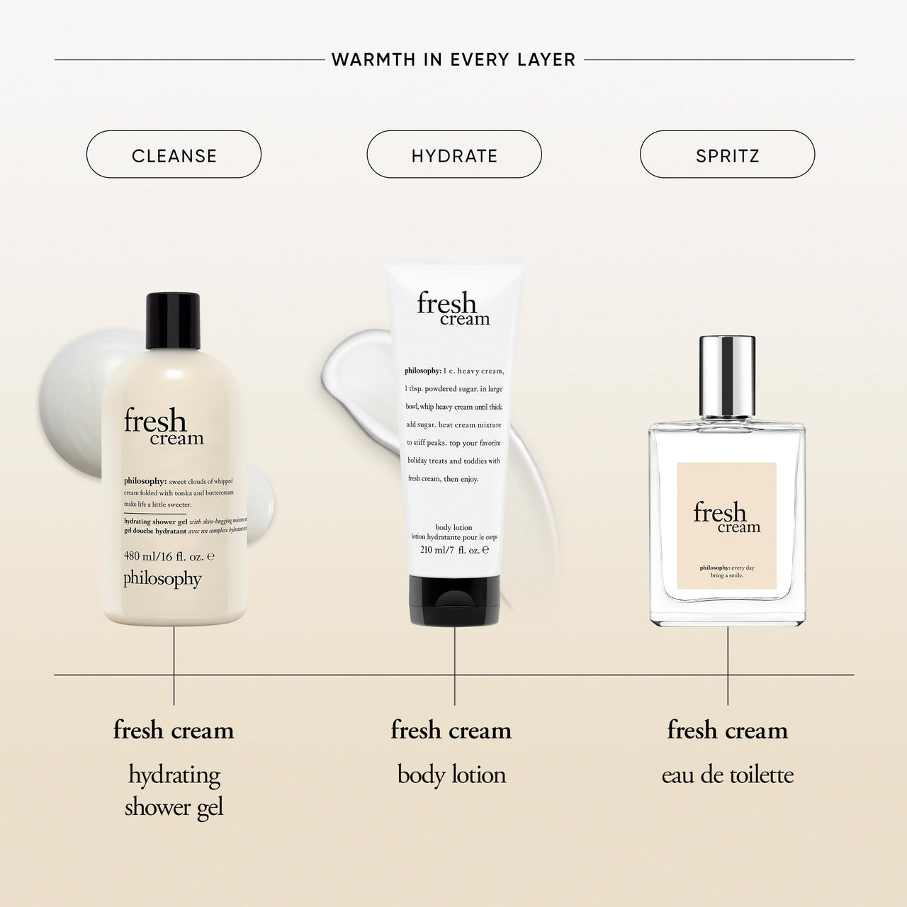 philosophy fresh cream eau de toilette 2 fl oz