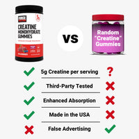 Thumbnail for Force Factor Creatine Monohydrate Gummies, NSF Certified, 5g Dose for Men & Women to Support Muscle, Strength, Recovery, Cognitive Health & Memory, Mixed Berry, 150 Gummies