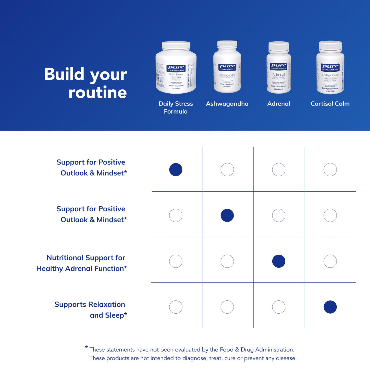 Pure Encapsulations Daily Stress Formula | Promotes Relaxation and Moderates the Effects of Occasional Stress*| 180 Capsules