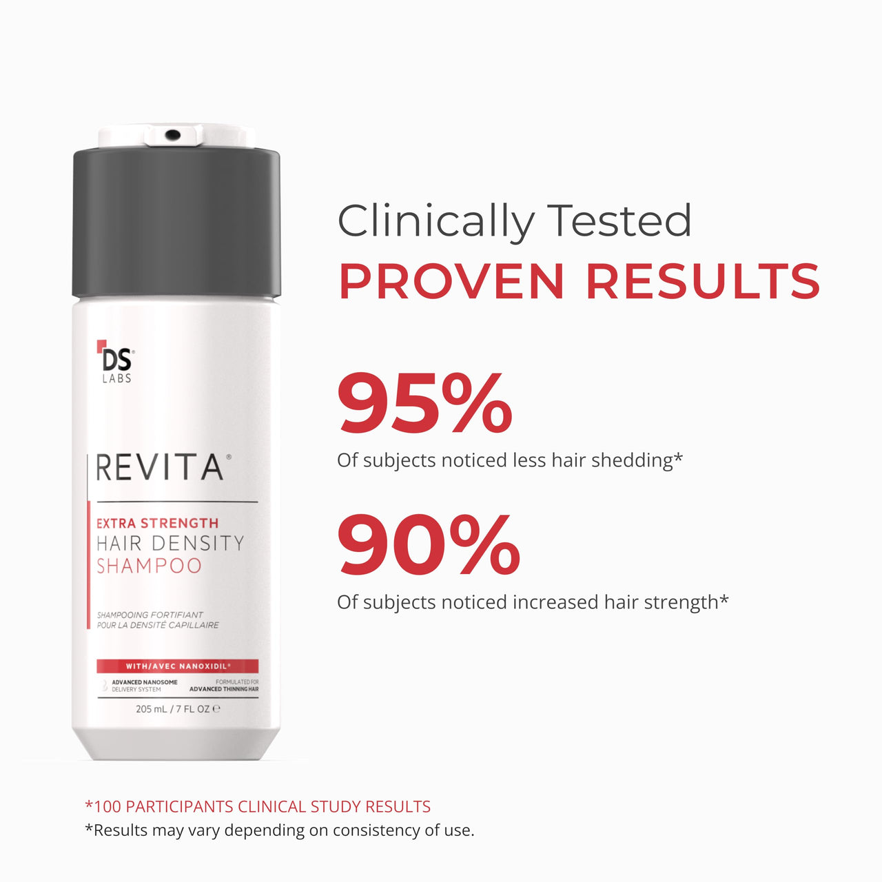 DS Labs Revita Extra Strength Shampoo, 205mL – Scalp First Cleanse for Fuller, Thicker Looking Hair, Lightweight Hydration, Sulfate Free, Color Safe, For Men & Women
