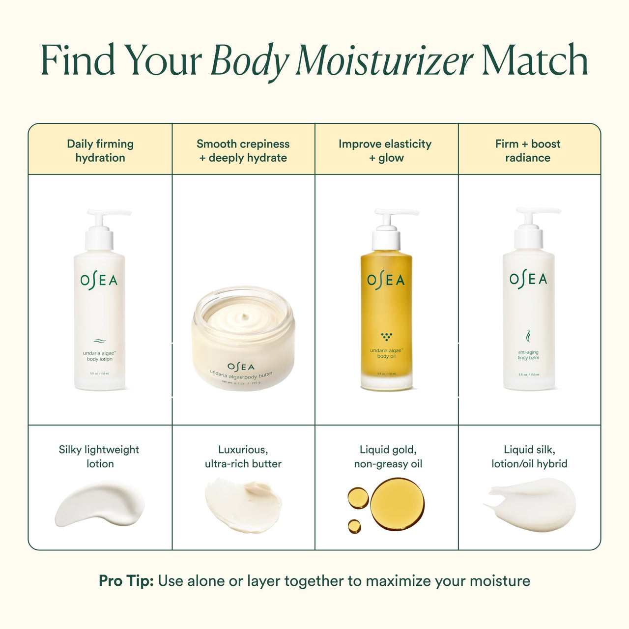 OSEA Undaria Algae™ Fragrance Free Body Lotion 5 oz - Ultra-Hydrating & Lightweight - Firms Skin in 4 Hours - Packed with Undaria Seaweed & Hyaluronic Acid - Hypoallergenic Formula