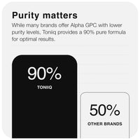 Thumbnail for Toniiq Ultra High Purity Alpha GPC Capsules - 600mg Concentrated Formula - 90%+ Highly Purified and Bioavailable Nootropic - 120 Capsules Alpha GPC Supplement
