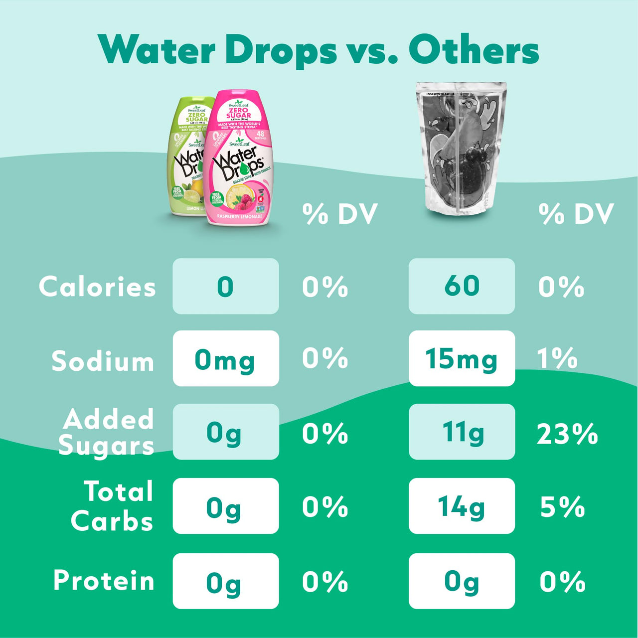 SweetLeaf Water Drops - Lemon Lime Water Enhancer, Sugar Free Sweet Leaf Stevia Water Flavoring Drops, 1.62 Oz Ea (Pack of 2)