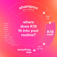 Thumbnail for K18 Leave-In Molecular Repair Hair Mask, Patented, Lasting Repair For Dry, Frizzy, Damaged Hair, Reverse Damage In 4 Minutes From Bleach, Color, Chemical Services + Heat