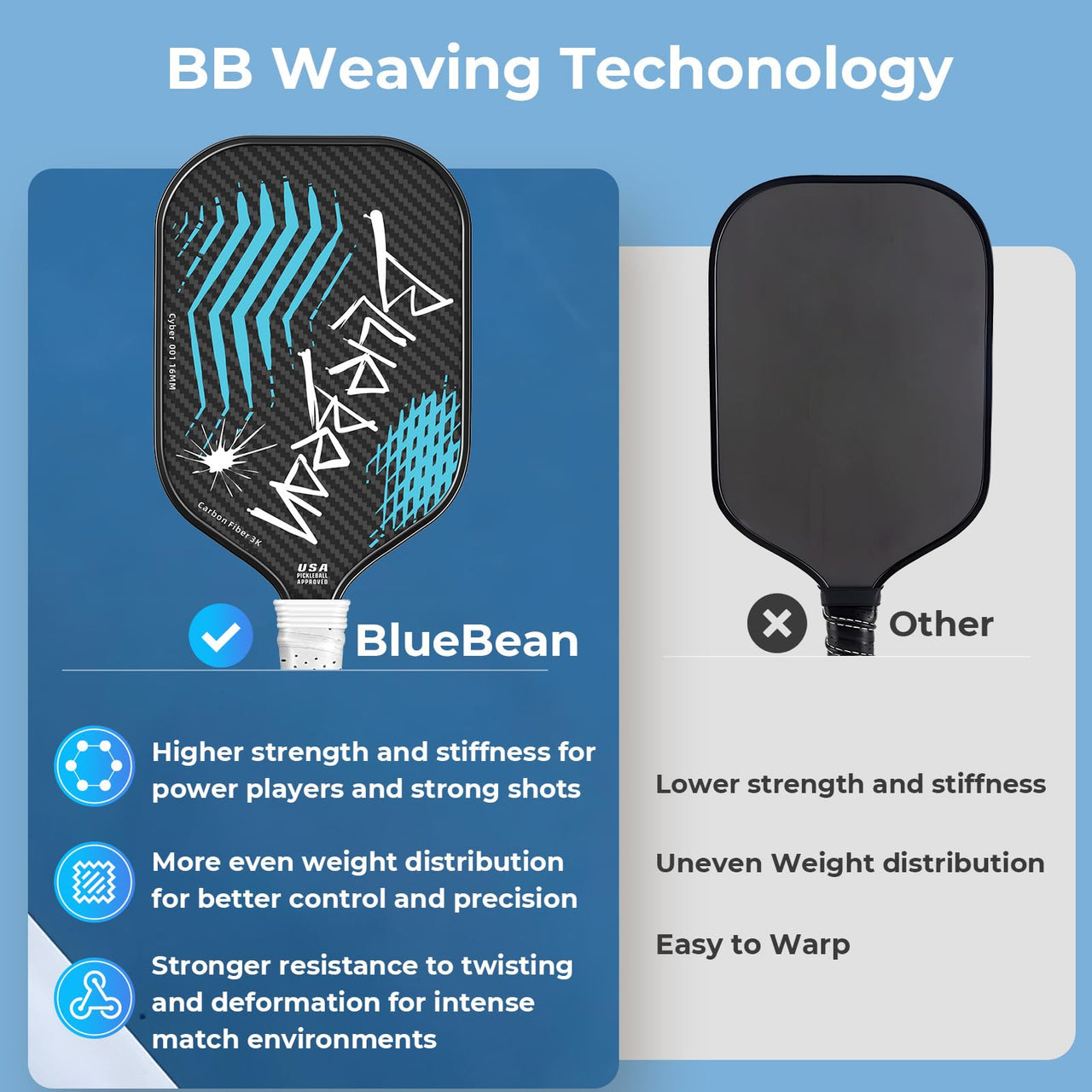 Pickleball Paddles,USAPA,Carbon Fiber Pickleball Paddle with 16MM Polymer Honeycomb Core Provides Lighter Weight&Higher Grit&Spin,Engineered for Professional Players,BlueBean (Light Blue)