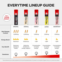 Thumbnail for JUNG KWAN JANG Everytime Korean Red Ginseng Extract Stick 1,000mg & Grapefruit - Vegan Ginseng Root Energy Drink Liquid Stick Supplements - Builds Stamina & Immunity, No Caffeine (30 Sticks)