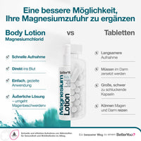 Thumbnail for Better You 150 ml Magnesium Body Lotion