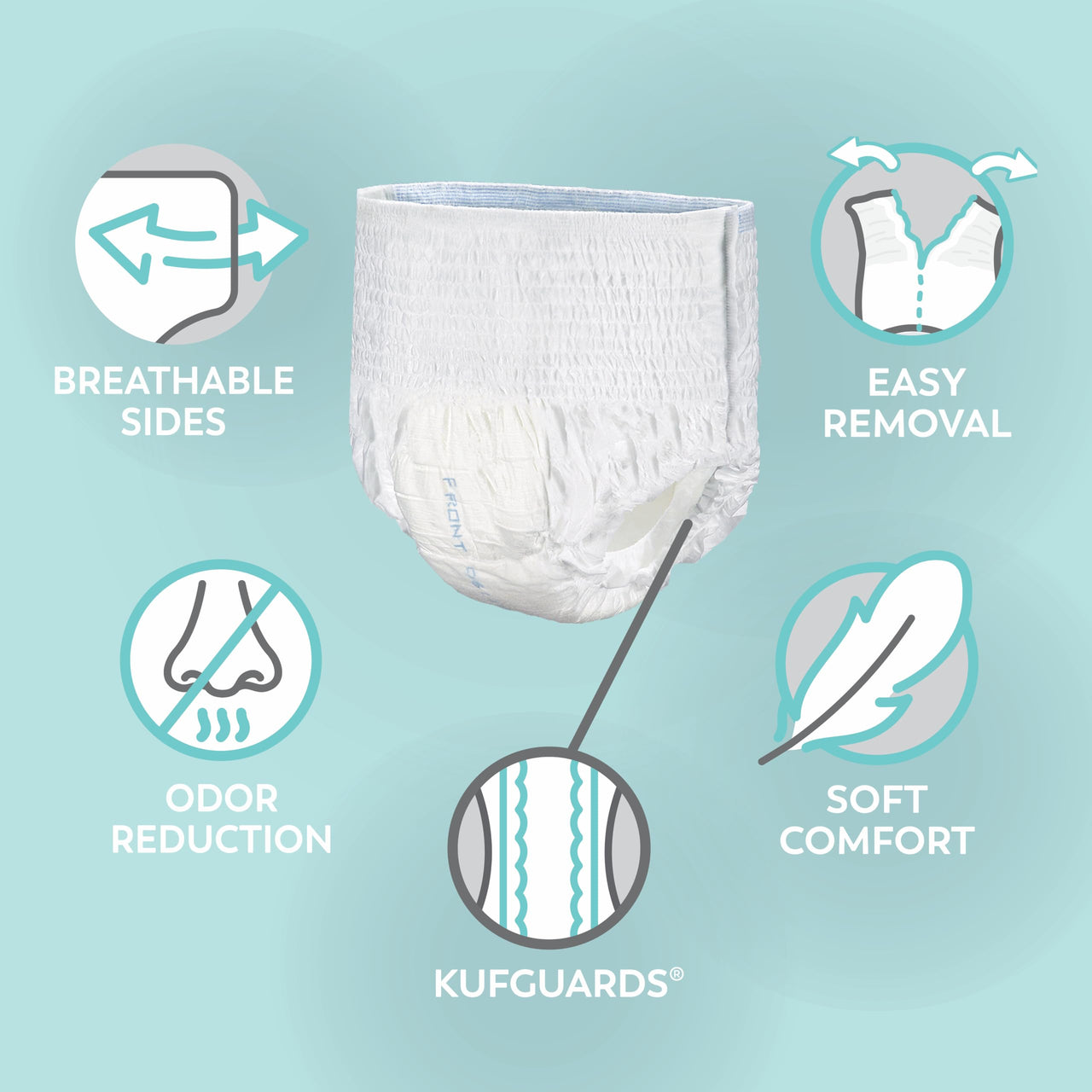 Tranquility Essential Underwear, for Heavy Incontinence, Soft & Breathable Pull-On Style, Full-Rise Fit, Secure Protection with Kufguards, Latex-Free, Unisex, Adult Medium, 20ct Bag