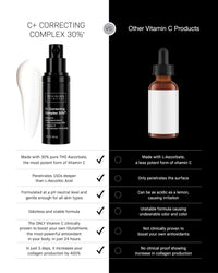Thumbnail for Revision Skincare C+ Correcting Complex 30%, Anti Aging Antioxidant Blend with Vitamin C, Supports Healthy Skin, 1 fl oz