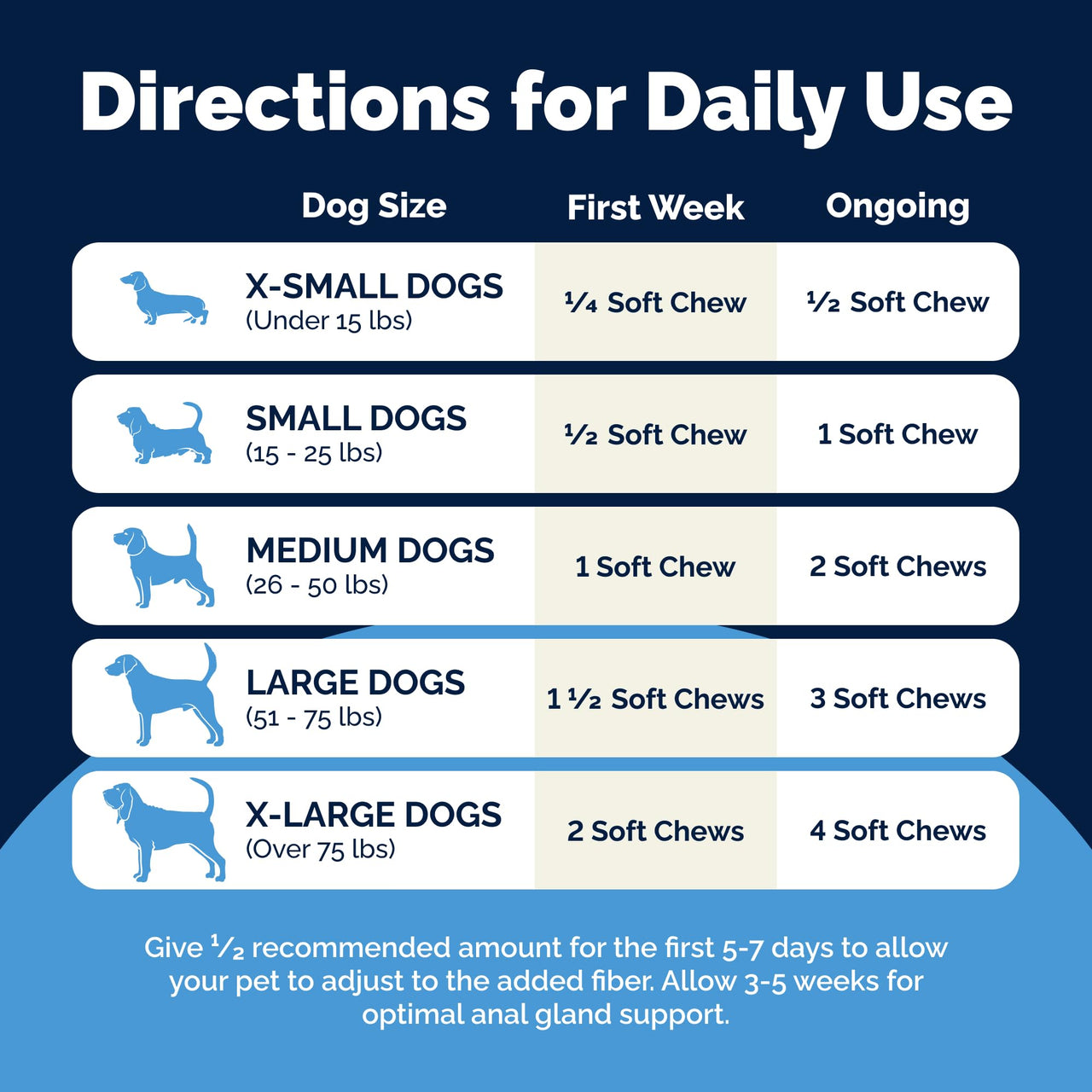 Vetnique Glandex Anal Gland Soft Chew Treats with Pumpkin for Dogs Digestive Enzymes, Probiotics Fiber Supplement for Dogs Boot The Scoot (Peanut Butter Chews, 120 Count)
