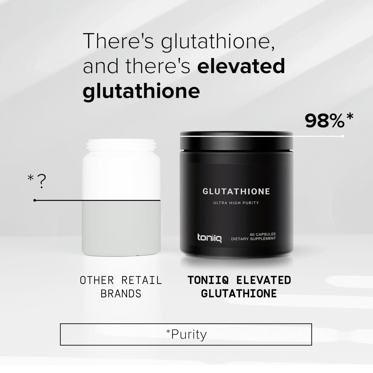 Toniiq Ultra High Strength Glutathione Capsules - 1000mg Concentrated Formula - 98%+ Highly Purified and Bioavailable - Non-GMO Fermentation - 60 Capsules Reduced Glutathione Supplement