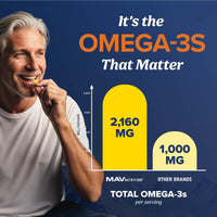 Thumbnail for Triple Strength DHA Omega 3 Fish Oil 3600 mg | Over 2100mg Omega-3 Fatty Acids with 860mg of DHA | 1300mg EPA | Best Essential Fatty Acids | Premium Wild Caught & Burpless Fish Oil | 120 ct.