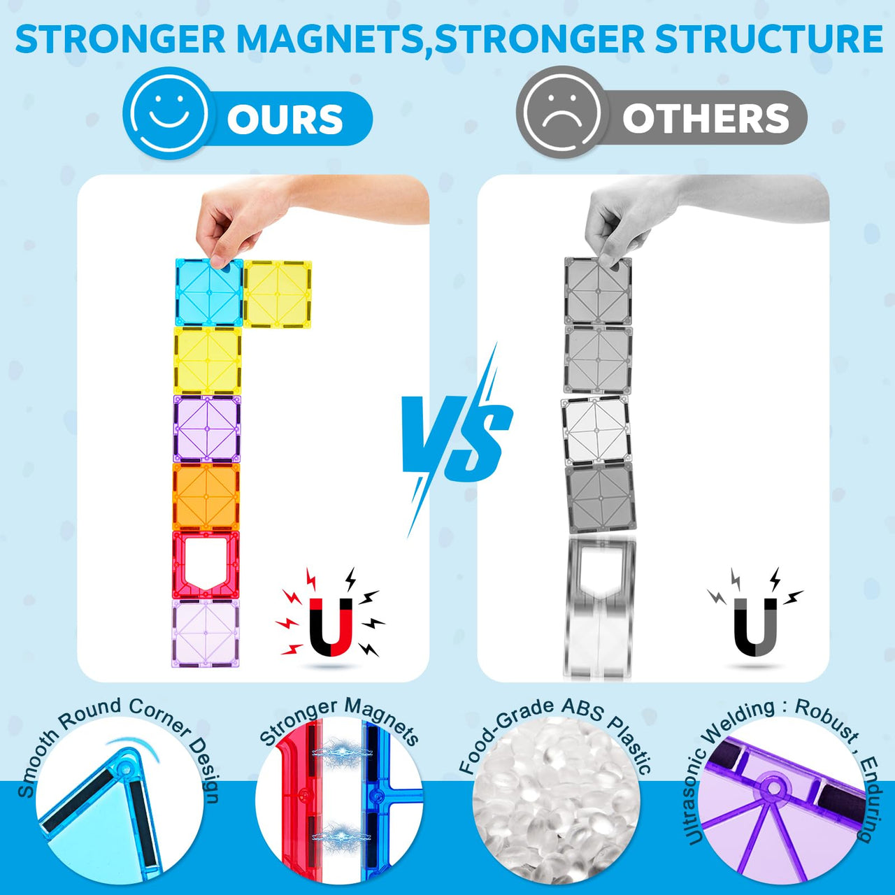 Ryoichi 138PCS Magnetic Tiles Set with 2 Cars, STEM Educational Construction Building Blocks & Montessori Learning Toys for Kids Ages 3-9+ Years