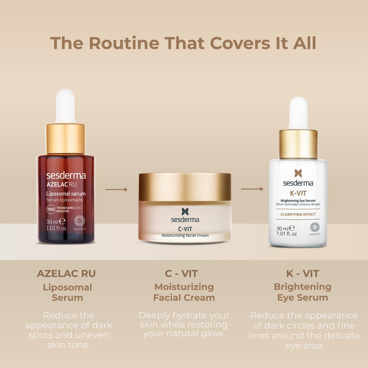 Sesderma K-VIT Facial Anti-Dark Circle Serum, Revitalizing Eye Serum for Dark Circles & Signs of Aging, Gentle Formula with Vitamin K, 1.0 fl oz