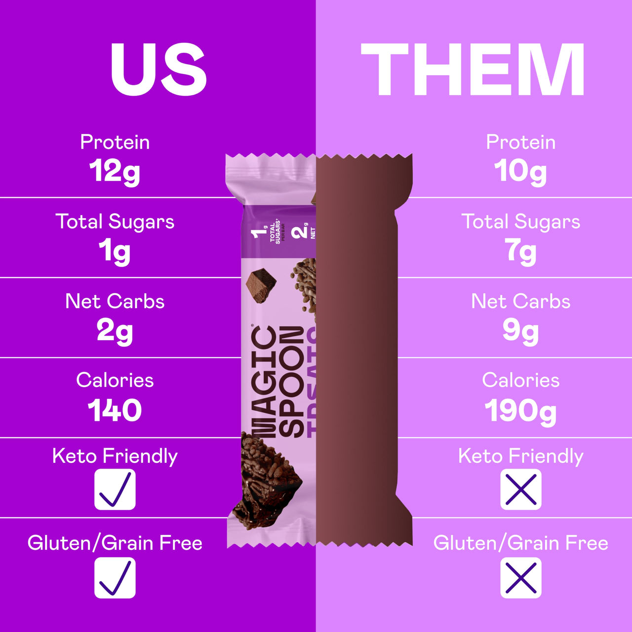 Magic Spoon Treats - 8 High Protein Bars, Double Chocolate - High Protein Gluten Free Snack - Sugar Free & Gluten Free Protein Cereal Bar - Low Carb & Keto Friendly - Healthy Snacks for Adults