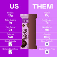 Thumbnail for Magic Spoon Treats - 8 High Protein Bars, Double Chocolate - High Protein Gluten Free Snack - Sugar Free & Gluten Free Protein Cereal Bar - Low Carb & Keto Friendly - Healthy Snacks for Adults