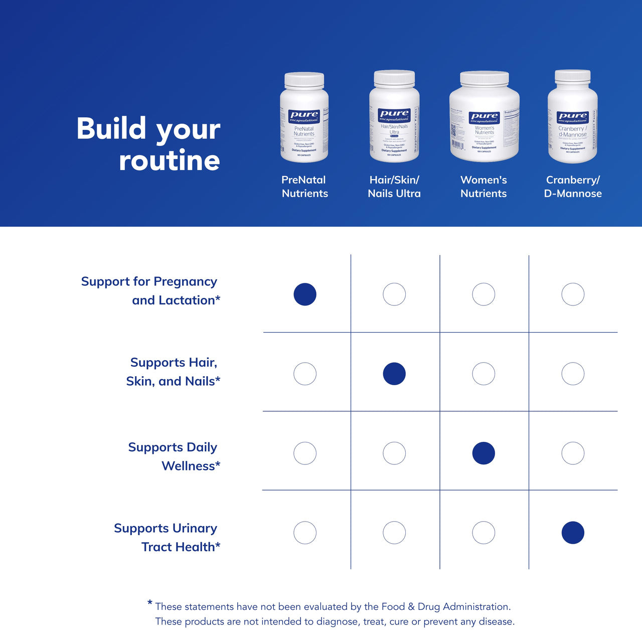 Pure Encapsulations PreNatal Nutrients - for Pregnancy & Lactation - Aids Energy & DNA Development* - with Folate, Choline & Iron - Gluten Free & Non-GMO - 60 Capsules
