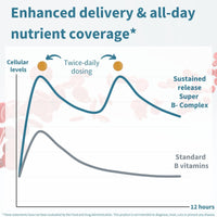 Thumbnail for Igennus Super B-Complex Methylated B-Vitamins, MTHFR Supplement with Methylfolate & B12 Methylcobalamin, High Bioavailability & Potency, Vegan, Lab Verified, 180 Small Tablets