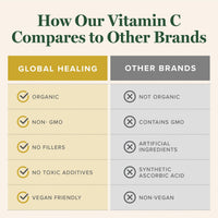 Thumbnail for Global Healing Center USDA Organic Vitamin C Supplement Drops 180mg, Liquid Vitamin C Plant-Based Antioxidant Supplement, Supports Immune System - Vitamina C - Natural Energy for Men and Women (2 Oz)