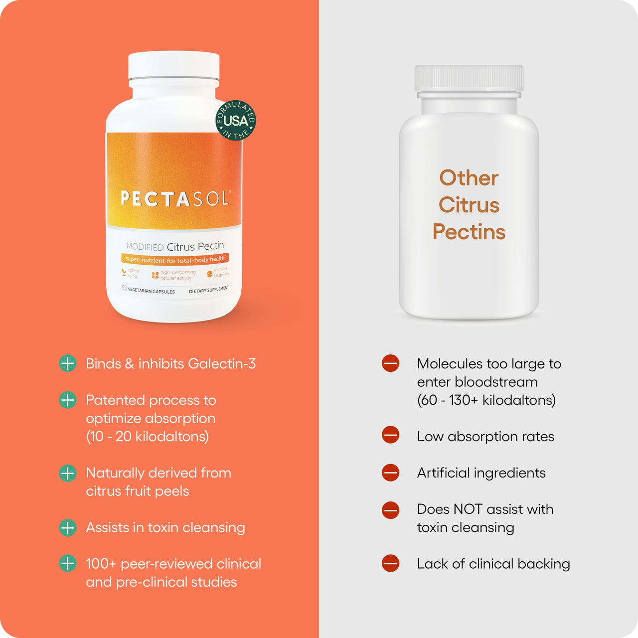PectaSol Modified Citrus Pectin – 15 5g Stick Packs – Total-Body Health Supplement to Support Heart, Immune System, Inflammation Response & Healthy Aging + Maintain Healthy Galectin-3 Levels