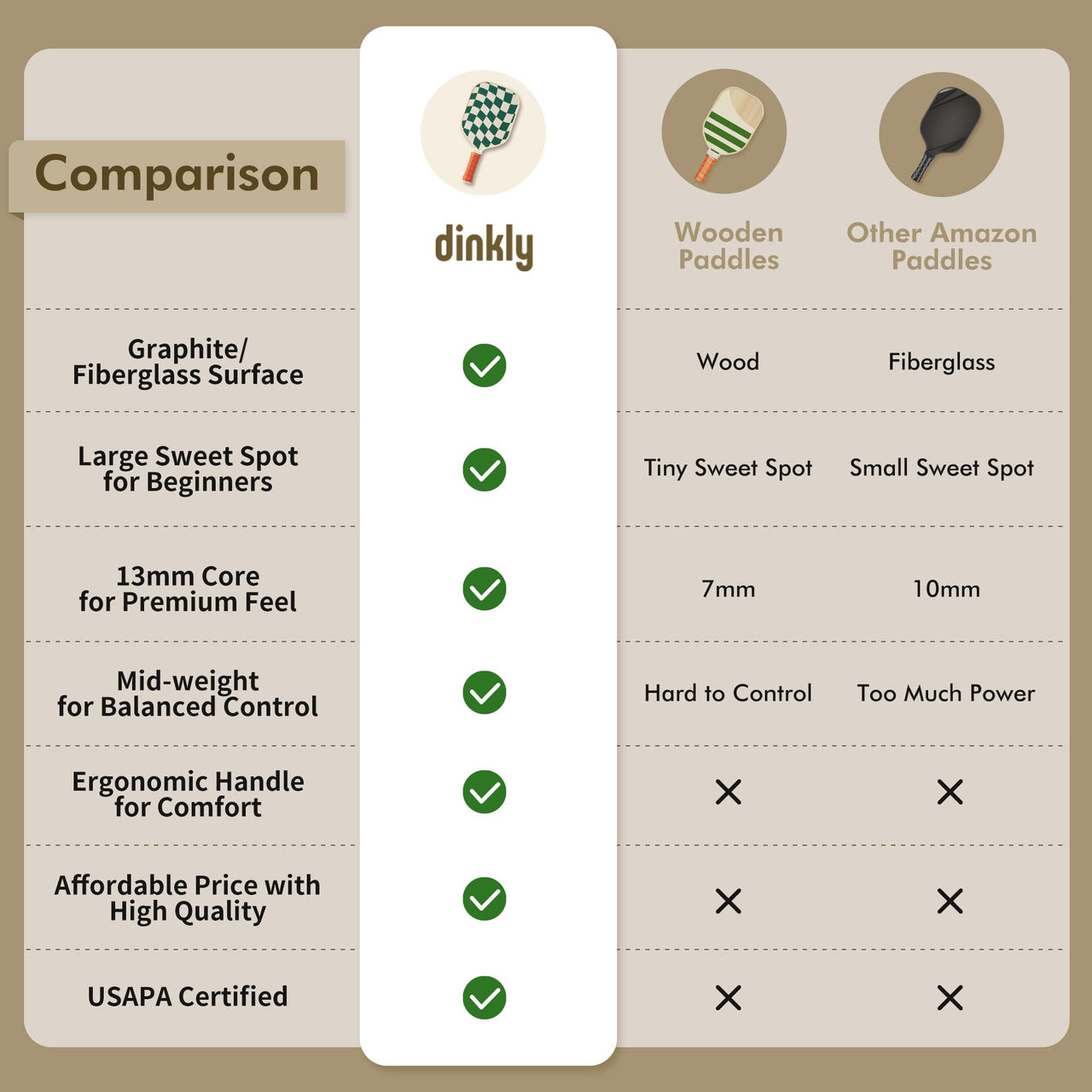 Dinkly Pickleball Paddles Set of 2 - USAPA Approved Graphite/Fiberglass Pickleball Racket, 2 Pickleball Rackets, 4 Balls and 1 Portable Carry Bag, Pickle Ball Set for Men Women, Wave Check