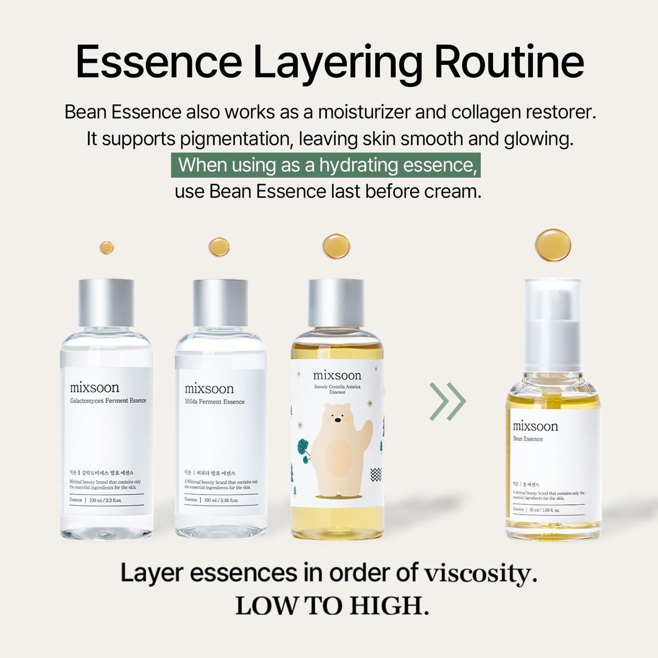 mixsoon Bean Essence Exfoliating Hydrating Korean Skin Care Glass skin Hyaluronic Acid Serum (1.01 Fl Oz([Pack of 1))