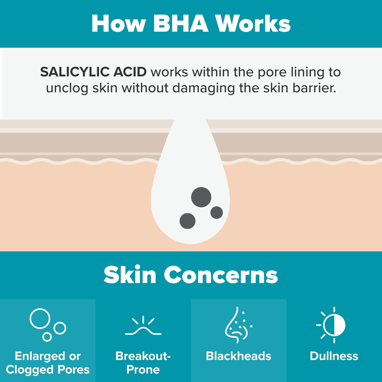Paulas Choice--SKIN PERFECTING 2% BHA Liquid Salicylic Acid Exfoliant--Facial Exfoliant for Blackheads, Enlarged Pores, Wrinkles & Fine Lines, 4 oz Bottle