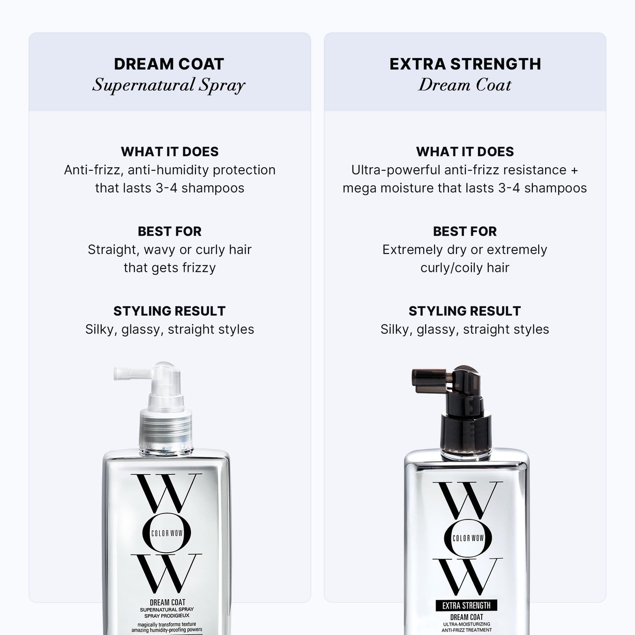 COLOR WOW Extra Strength Dream Coat – Powerful ultra moisturizing, anti humidity treatment for extremely frizz prone hair, glassy smooth, straight + resistant styles up to 3-4 washes