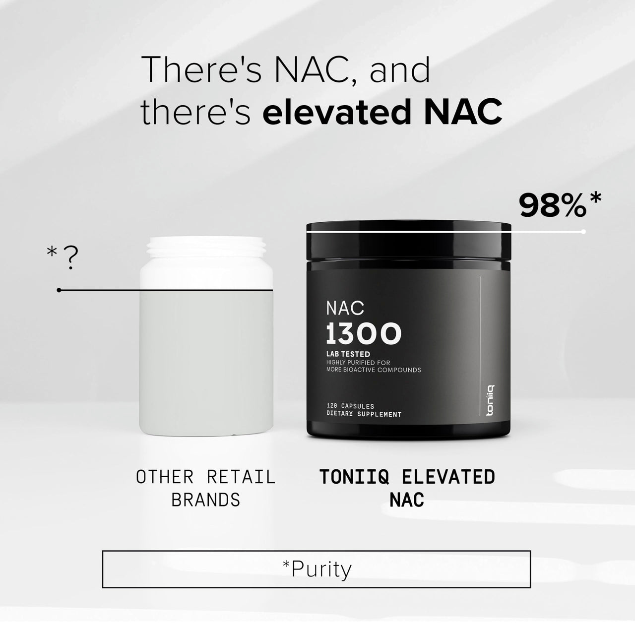 Toniiq 1300mg NAC - 2 Month Supply - Min. 98%+ Tested Purity - Ultra High Strength Bioavailable NAC Cysteine Supplement - 120 Vegetarian N Acetyl Cysteine Capsules -Lab Tested TQ