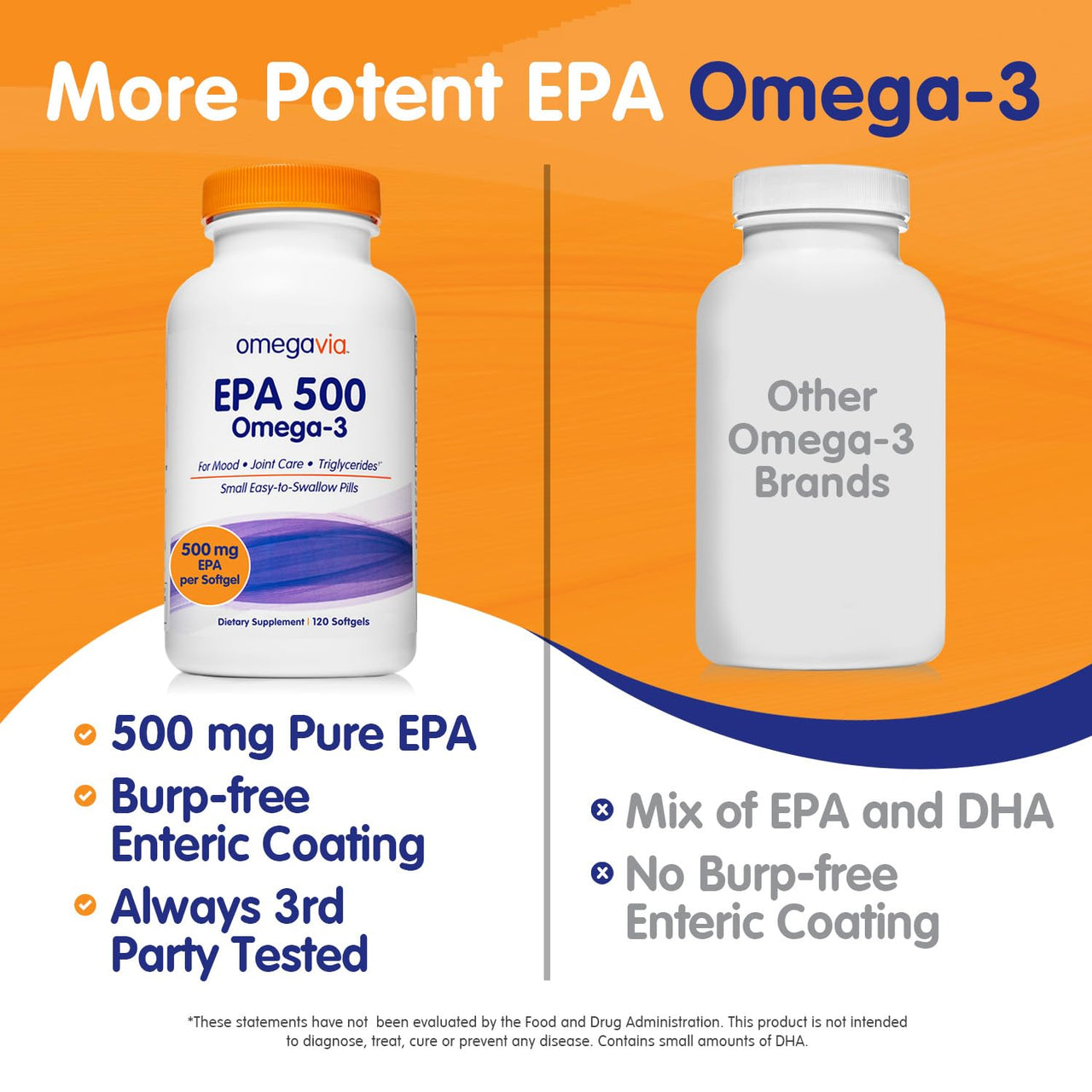 OmegaVia EPA 500, Purified Omega-3 Fish Oil Supplement, 500 mg EPA in Triglyceride Form, Burpless Fish Oil, Non-GMO, Gluten-Free, IFOS 5-Star, 120 Softgels