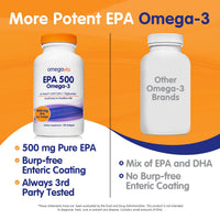 Thumbnail for OmegaVia EPA 500, Purified Omega-3 Fish Oil Supplement, 500 mg EPA in Triglyceride Form, Burpless Fish Oil, Non-GMO, Gluten-Free, IFOS 5-Star, 120 Softgels