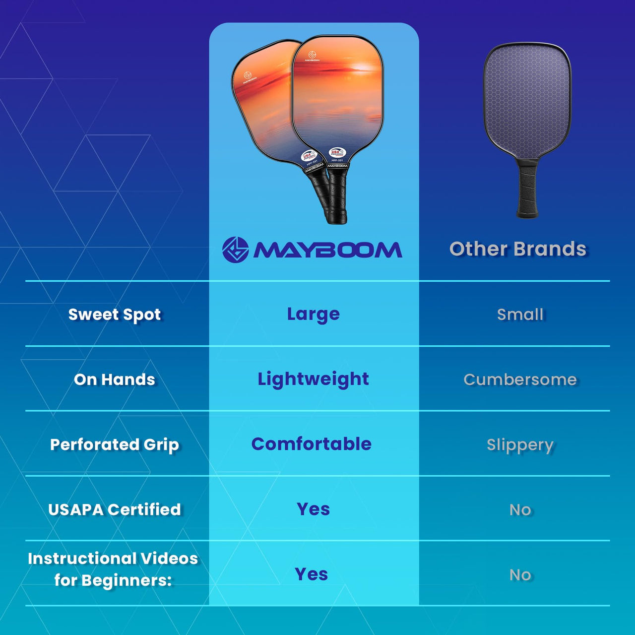 Pickleball Paddles Set of 2 or 4, USAPA Approved Pickleball Paddles Set with 4 Pickleball Balls and Pickleball Carry Bag, Fiberglass Pickle Ball Rackets 2 Pack Gifts for Beginners&Pros(Sunset 2)