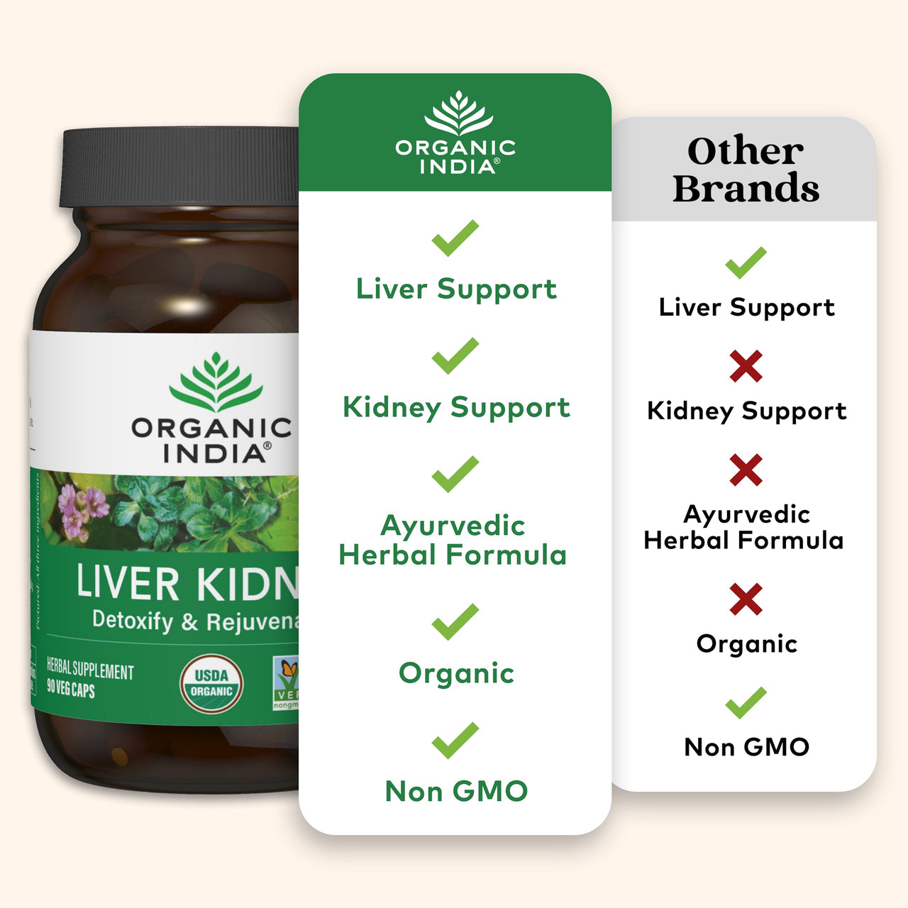 ORGANIC INDIA Liver Kidney Herbal Supplement - Detoxify & Rejuvenate, Supports Healthy Liver & Kidney Function, Vegan, Gluten-Free, Kosher, USDA Certified Organic, Non-GMO - 90 Capsules