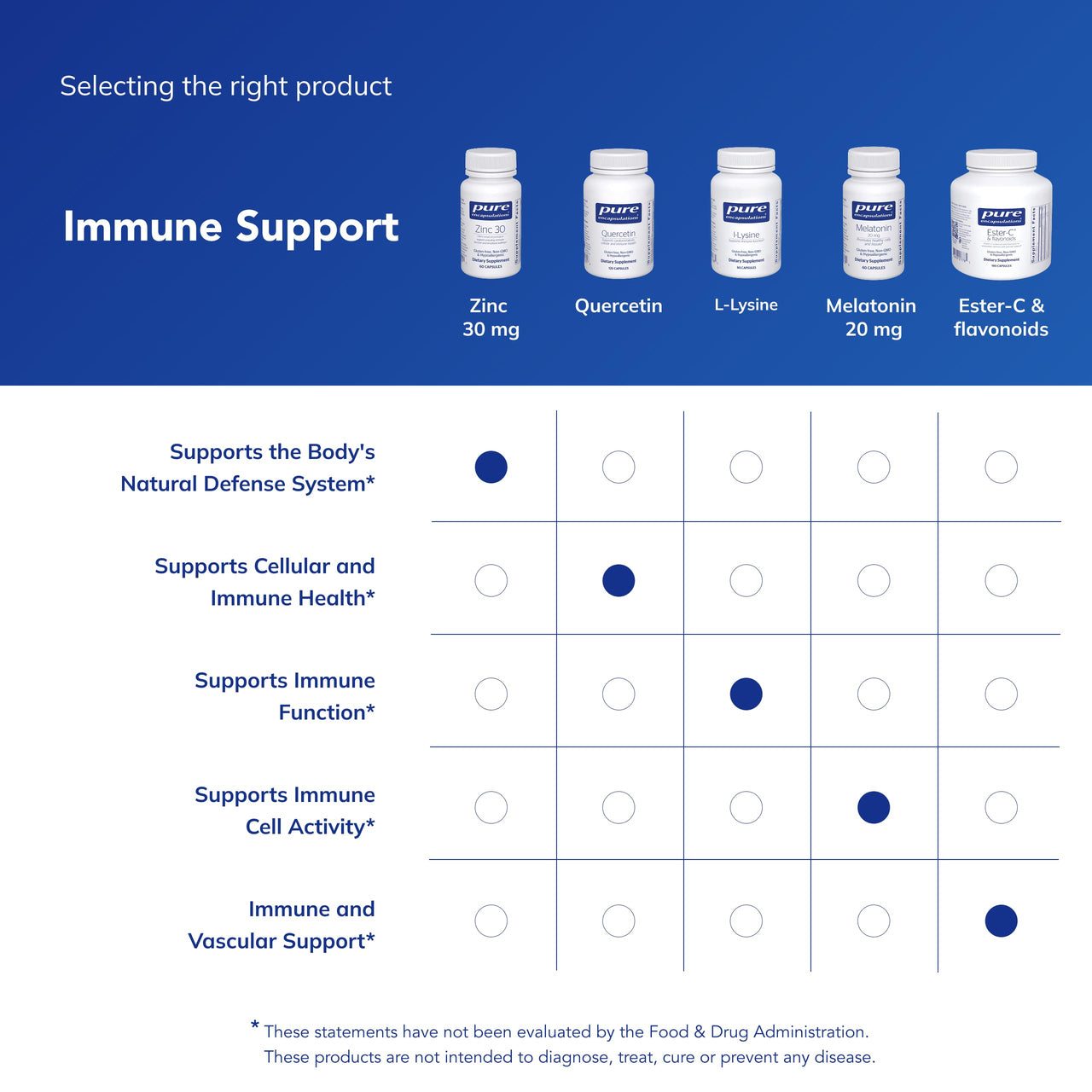 Pure Encapsulations Zinc 30 mg - Supplement for Immune System Support, Growth and Development, and Wound Healing* - with Zinc Picolinate 30 mg - 60 Capsules