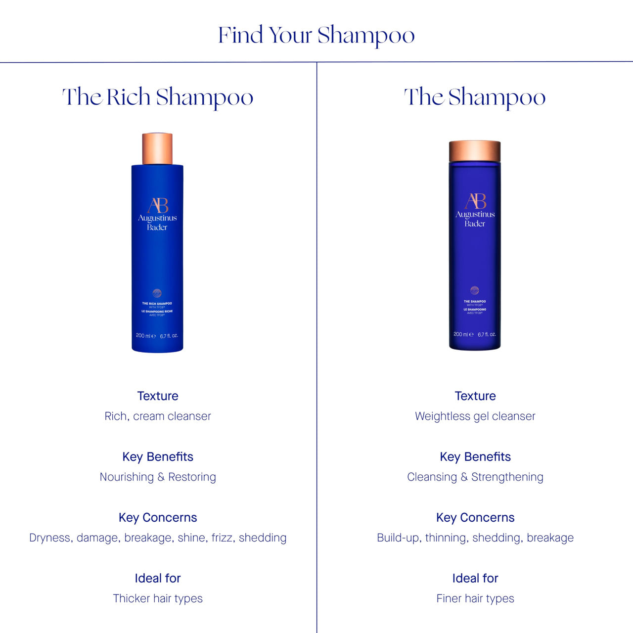 Augustinus Bader The Rich Shampoo
