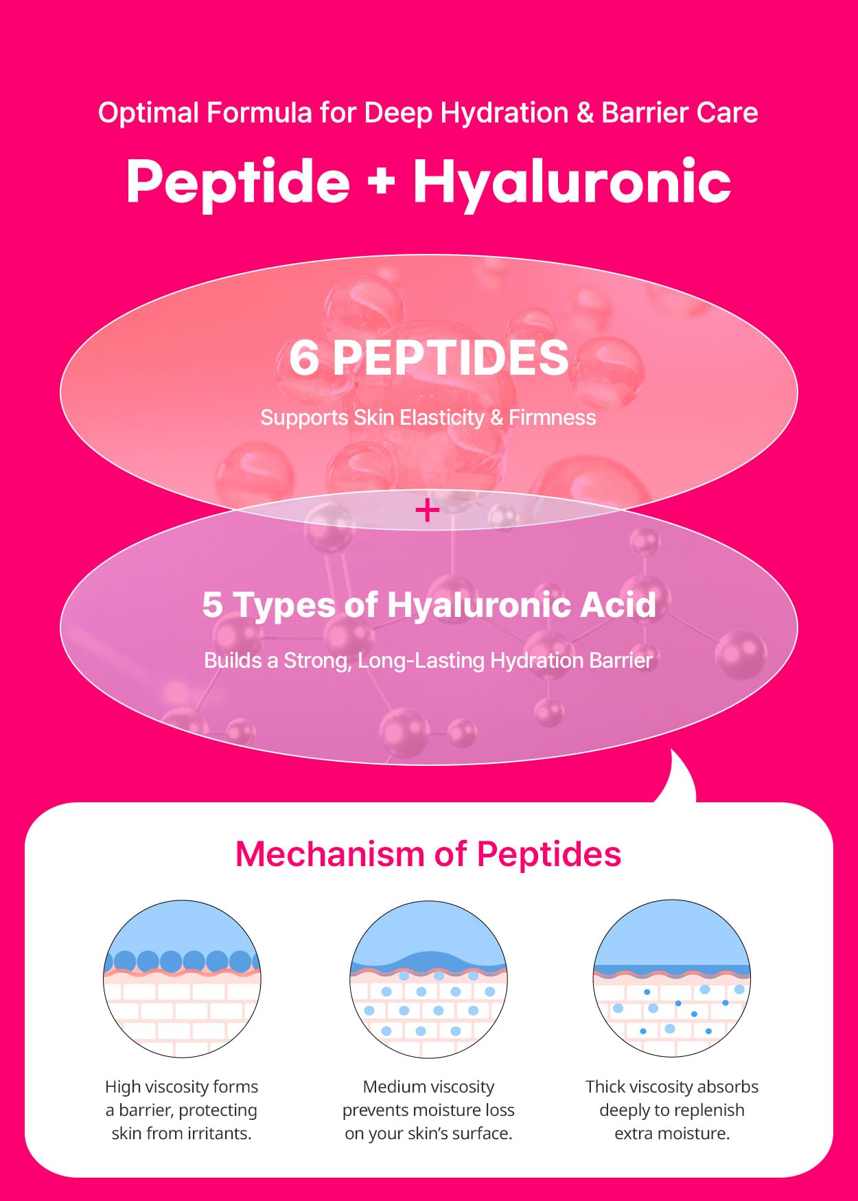 Snp 6 Peptides + 5 Hyaluronic Acid Facial Toner | Moisturizing, Soothing & Firming Korean Skincare for Dry & Sensitive Skin | Daily Face Toner | Peptaronic | 10.8 Fl Oz