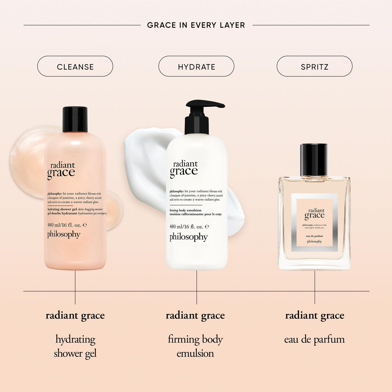 philosophy radiant grace firming body emulsion - luxury scented body lotion - with shea butter - notes of jasmine, black cherry & sandalwood - 16 fl oz