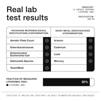 Thumbnail for Toniiq Liposomal NAD+ and Resveratrol Supplement - 1500mg Ultra High Strength NAD Supplement - Clinically Studied Ingredients with Patented RiaGev-WS™, Resveratrol, and Niacin - 60 Capsules
