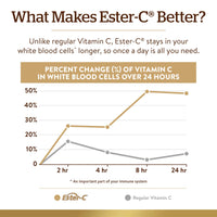 Thumbnail for Solgar Ester-C Plus 500 mg Vitamin C with Citrus Bioflavonoids - 90 Capsules - Gentle & Non Acidic, Well Retained - 24-Hour Immune Support - Non-GMO, Gluten Free - 90 Servings