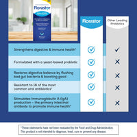 Thumbnail for Florastor Probiotics for Digestive and Immune Health, 100 Capsules, Probiotics for Women & Men, Helps Flush Out Bad Bacteria, Boosts The Good with Our Unique Strain Saccharomyces Boulardii